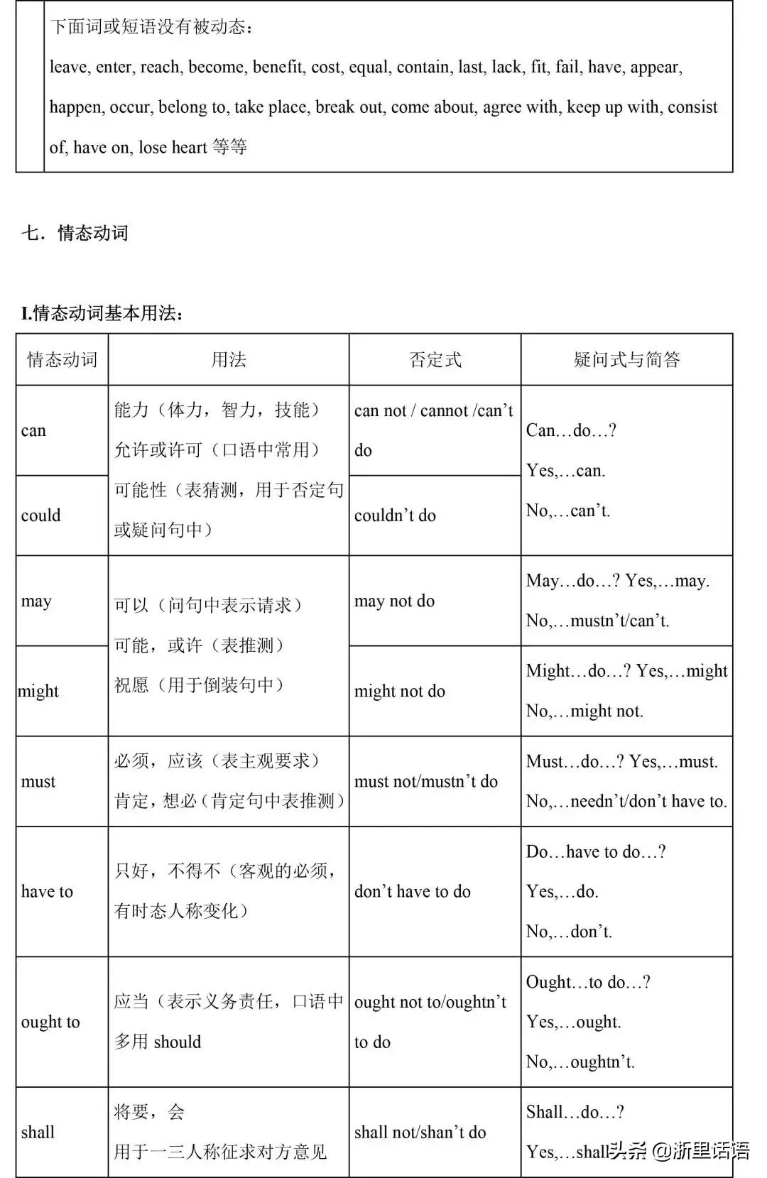 初中英语1-6册217条语法梳理,初中三年英语语法知识点归纳全套