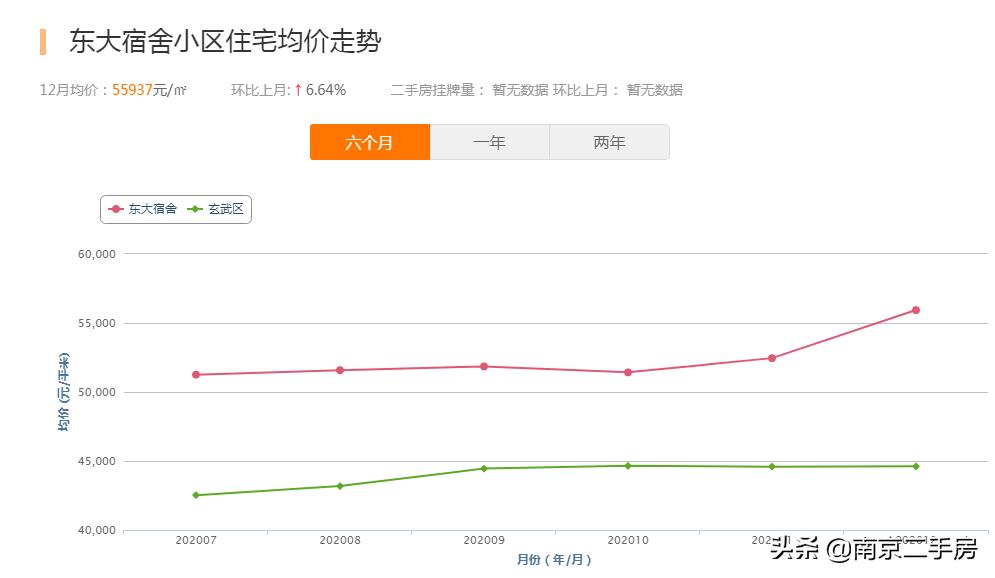环境很好的老小区,环境好老小区