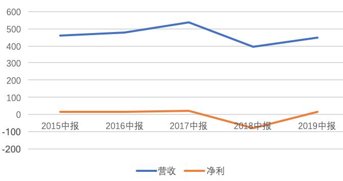 中兴通讯未来十倍牛股2020,中兴通讯5g牛股