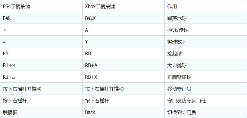 fifa20购买流程和玩法,fifa20最实用技巧