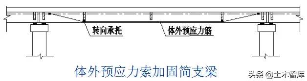 桥梁加固新技巧,桥梁加固全套教程
