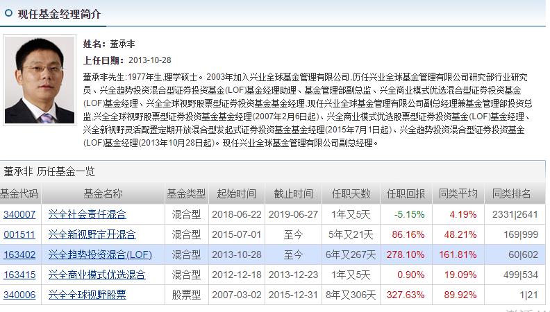 兴全趋势年化收益多少,兴全趋势10年收益统计表