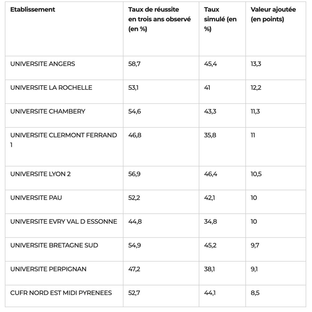 看看法国这些公立大学的排名，我好安排今年的申请志愿