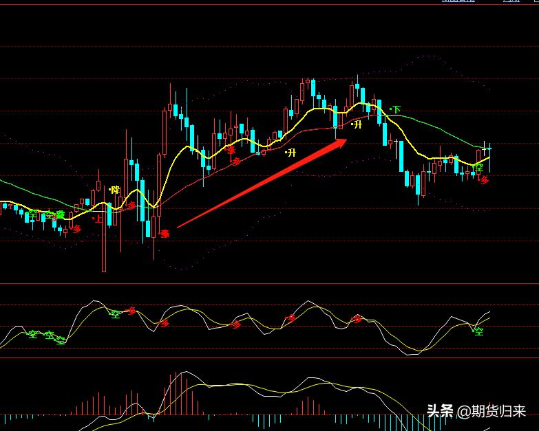 恒生指数今日股市行情,恒生指数日内波段操作