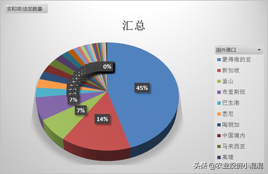 海关数据2.0,海关商品编码组成的规则