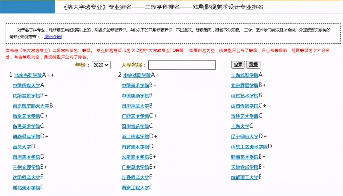 不同行业学校就业薪资图,设计类各专业就业方向