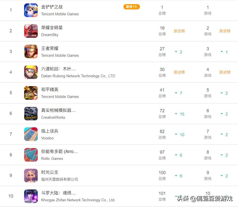 手游每日排行榜,手游排行每日