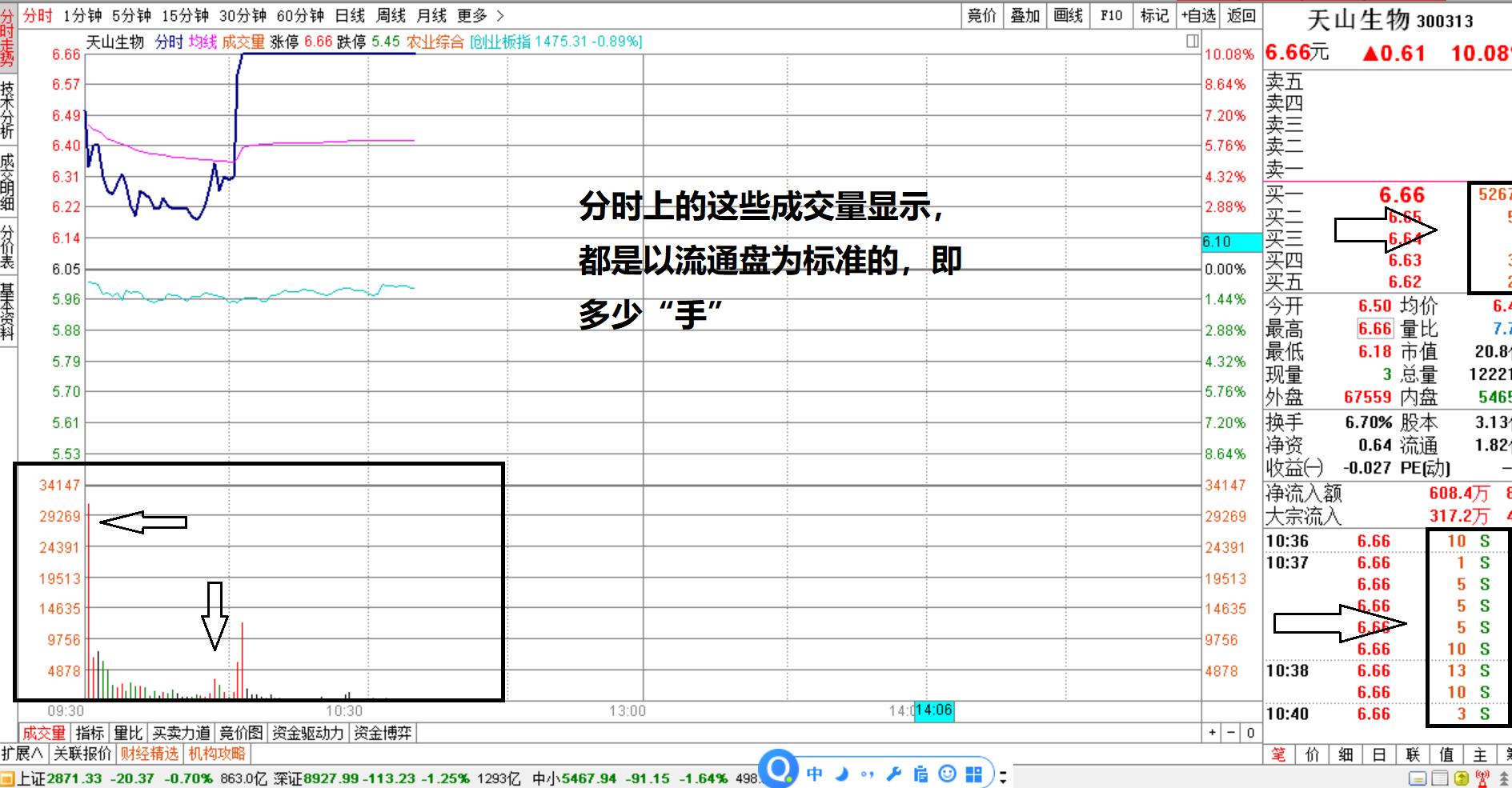 最简单的指标一眼看穿主力意图,干货满满的选股战法