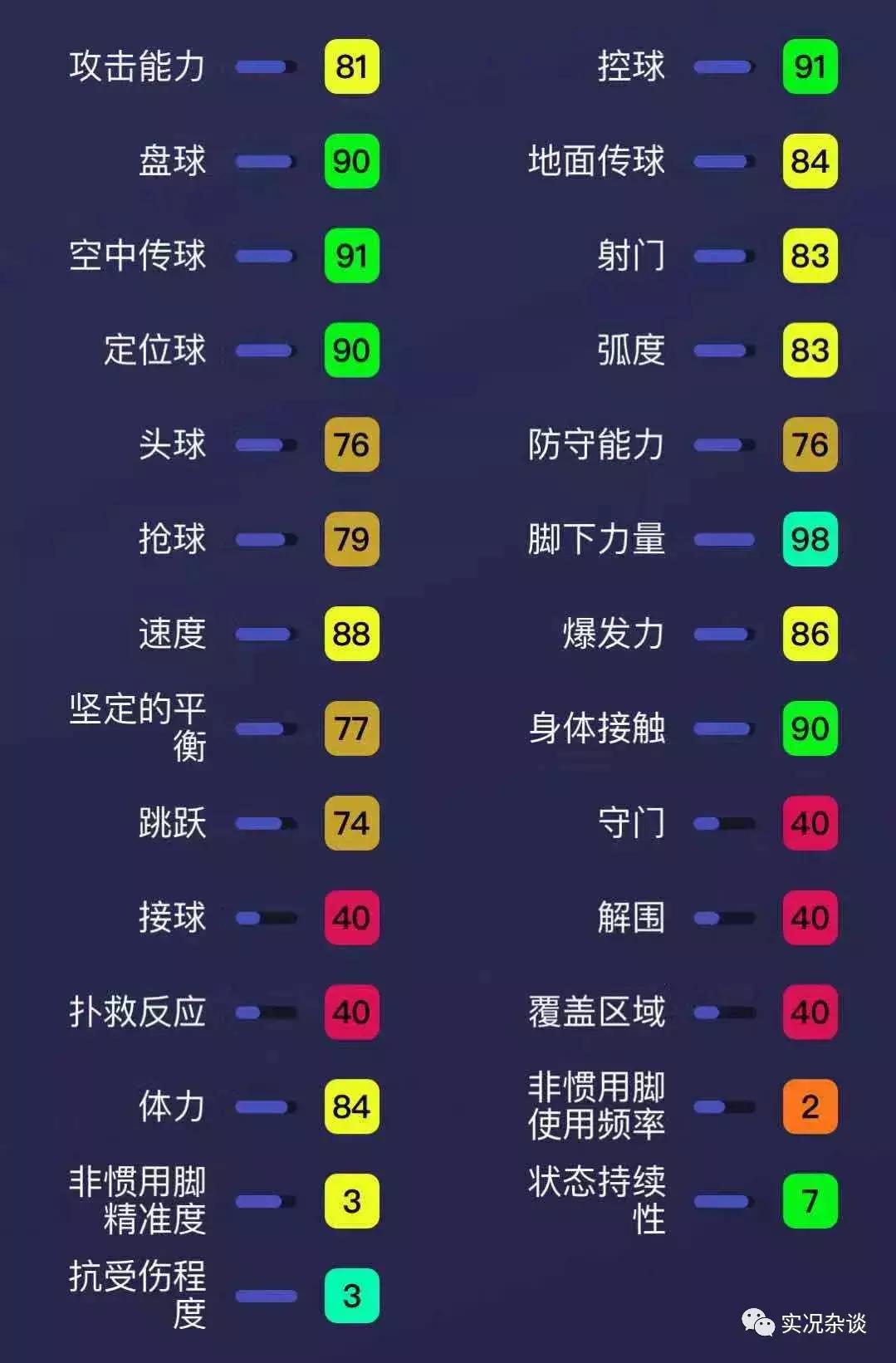 史蒂文杰拉德实况射门,红军利物浦克洛普