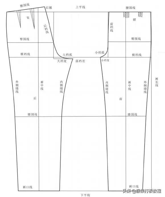 针织服装教学零基础入门,详解针织服装制作工艺全流程
