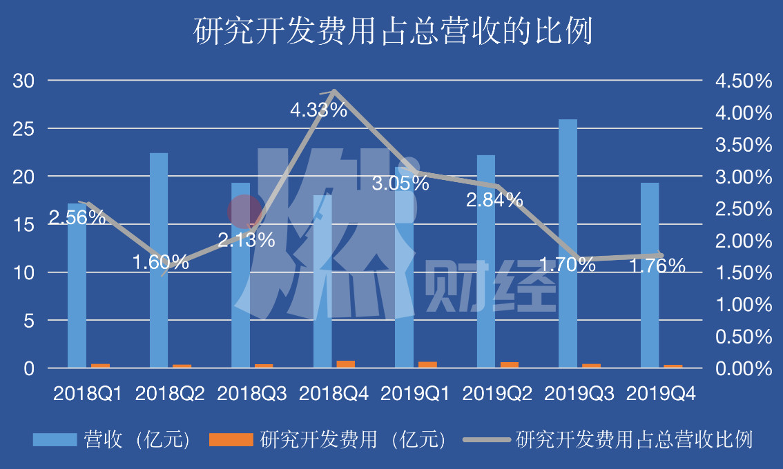 业务增长不佳增长受限,业务发展中存在的问题和不足