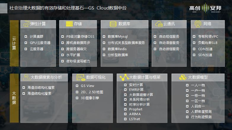 全国雪亮工程十大创新,雪亮工程创新产品