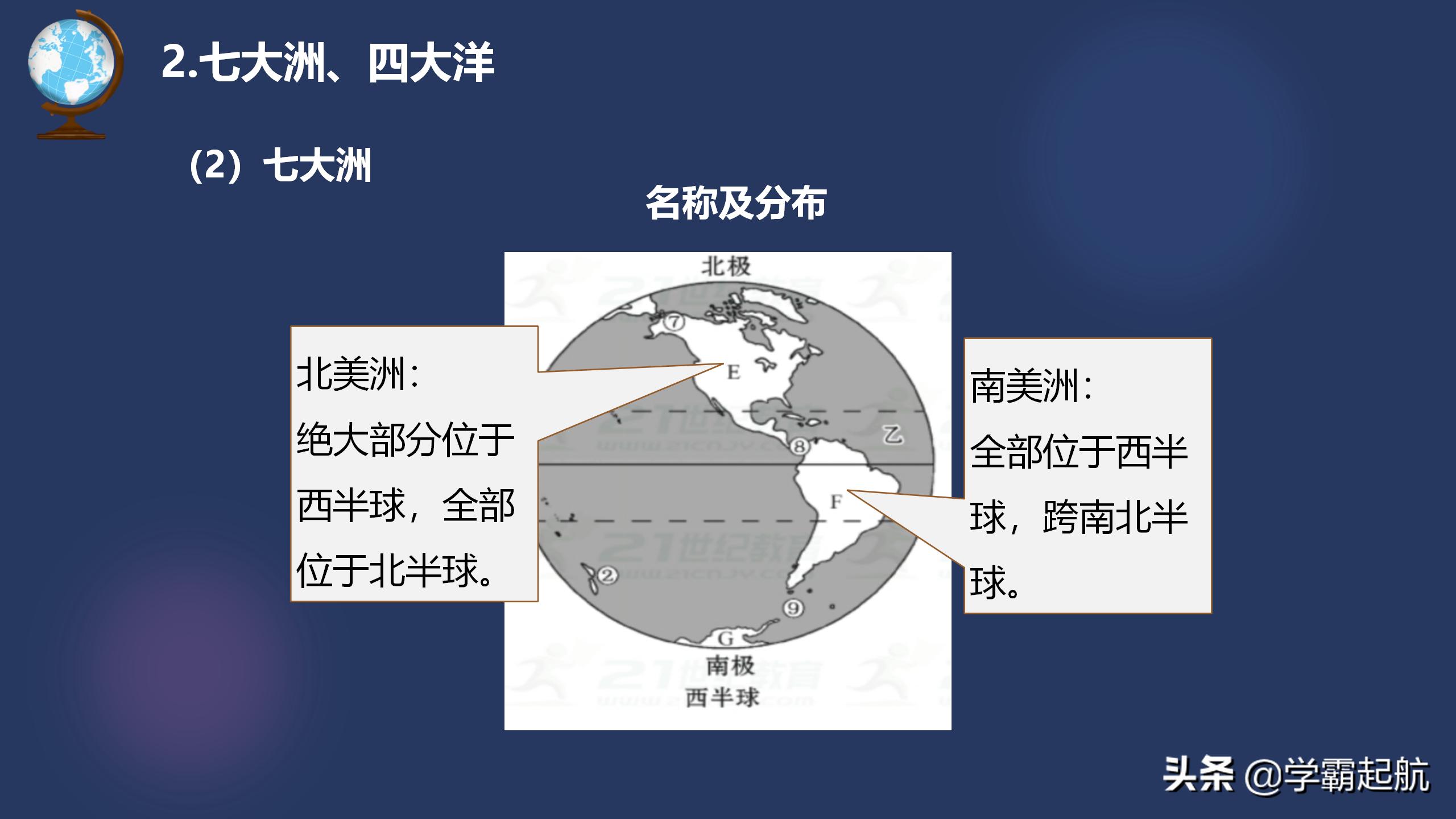 七年级地理上册单元知识点+考点图文梳理，章节知识高效学习必备