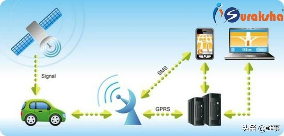 gps导航农村可以定位吗,gps导航是怎么工作的