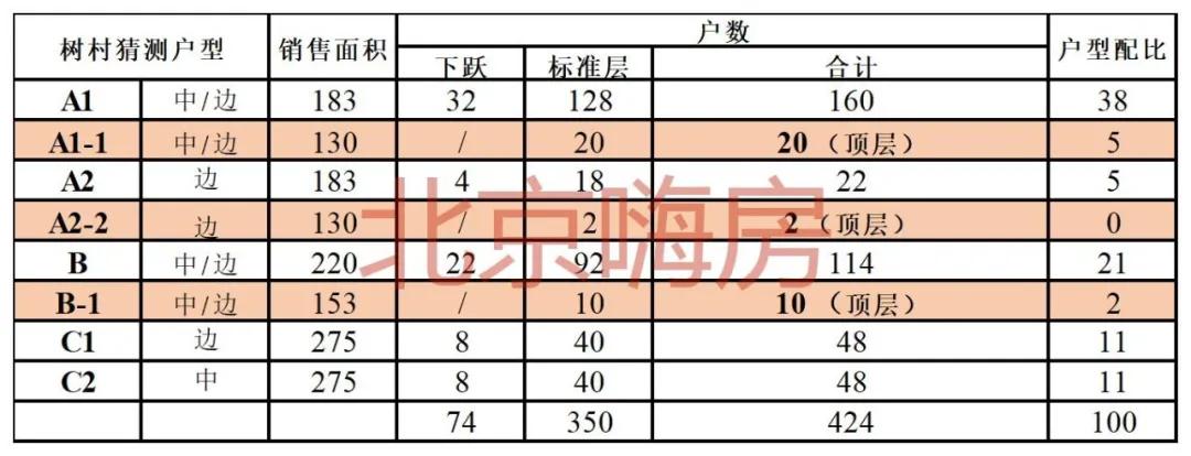 海淀树村最好的楼盘,海淀树村新楼盘