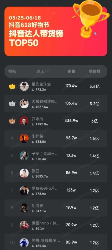 带货一哥罗永浩最高记录,带货有多赚钱罗永浩