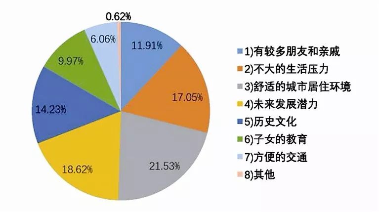 宜昌的魅力在哪方面,怎么评价宜昌这座城市