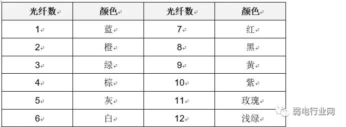 综合布线，你必须知道的知识