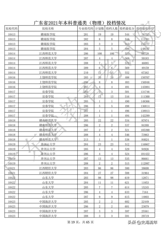 2020年一本大学录取分数线广东省,2018高考双一流大学广东录取分数