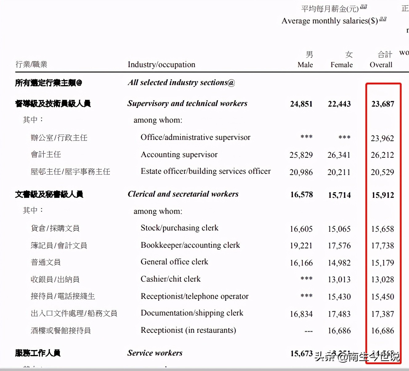 香港月薪10万港币是什么水平,香港人均工资是多少港币