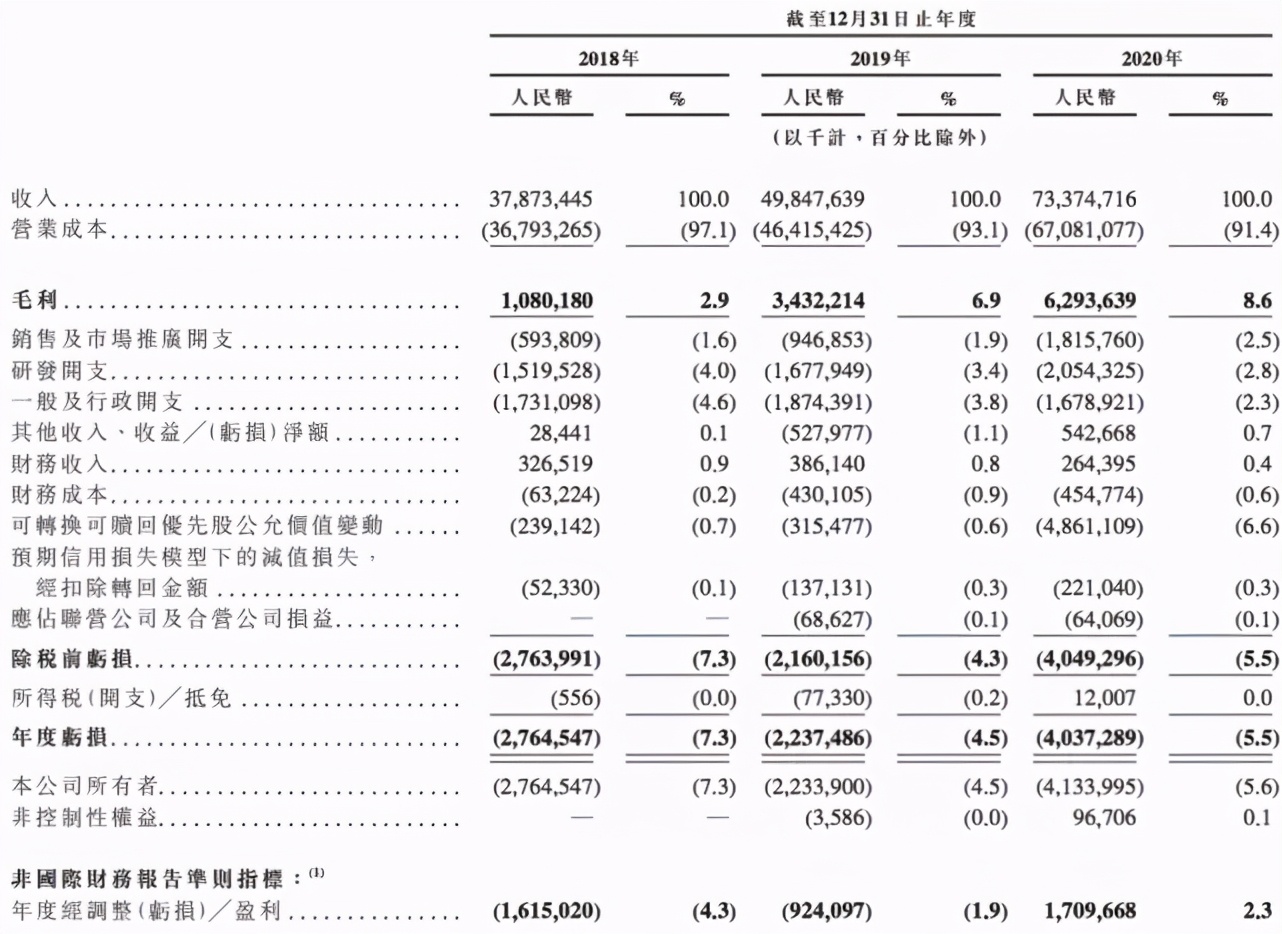 刘强东的发家史人生传奇,刘强东白手起家暴富史