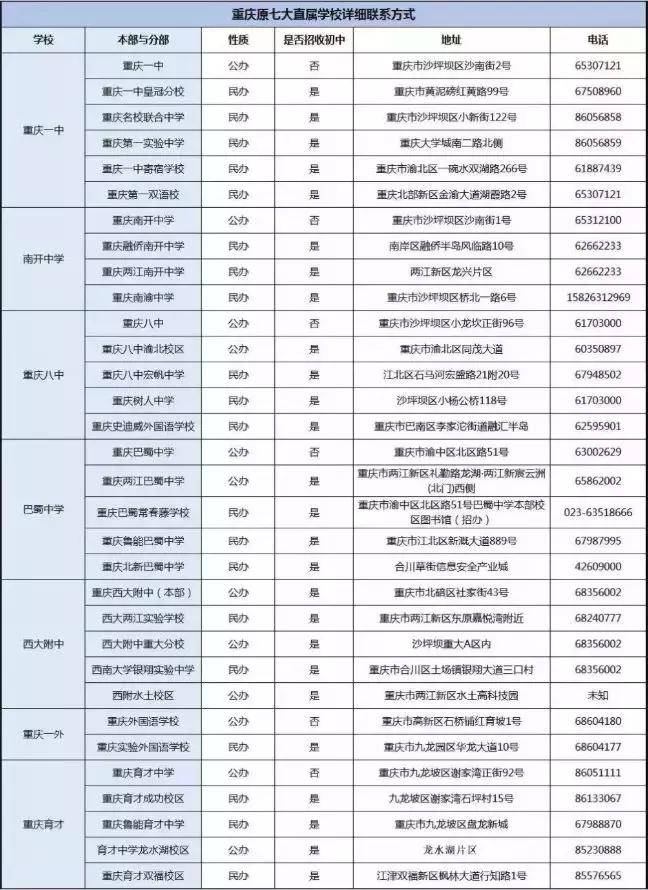 重庆七大直属学校排名,重庆直属分校哪个好