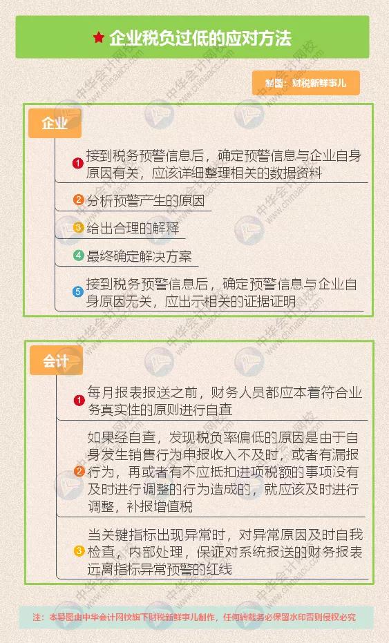 企业税负率多少会被税务局约谈,税负率异常被约谈