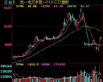 从零开始学炒股视频教程中级,从零开始学炒股最快入门