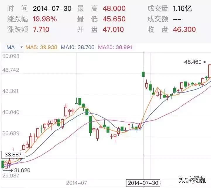 复盘Twitter发展迷思：为何生于移动却错过移动？
