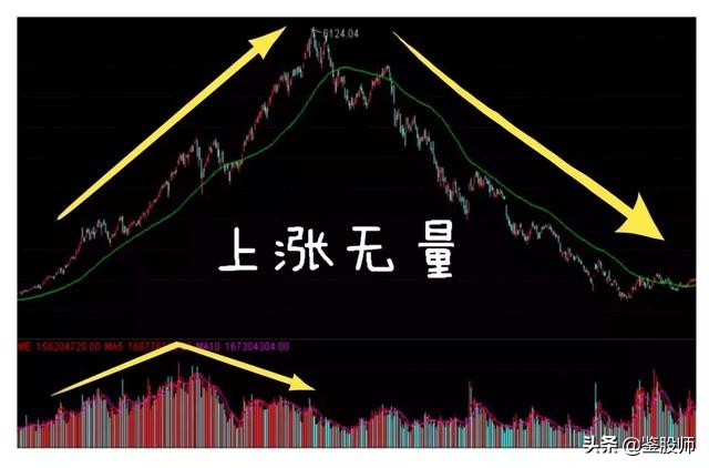 股市持续上涨的基础逻辑,股市深度分析水涨船高