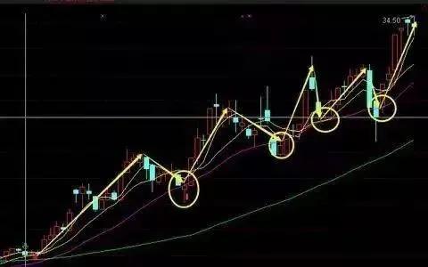怎么判断股票的压力位跟支撑位,支撑压力波段操作主图指标