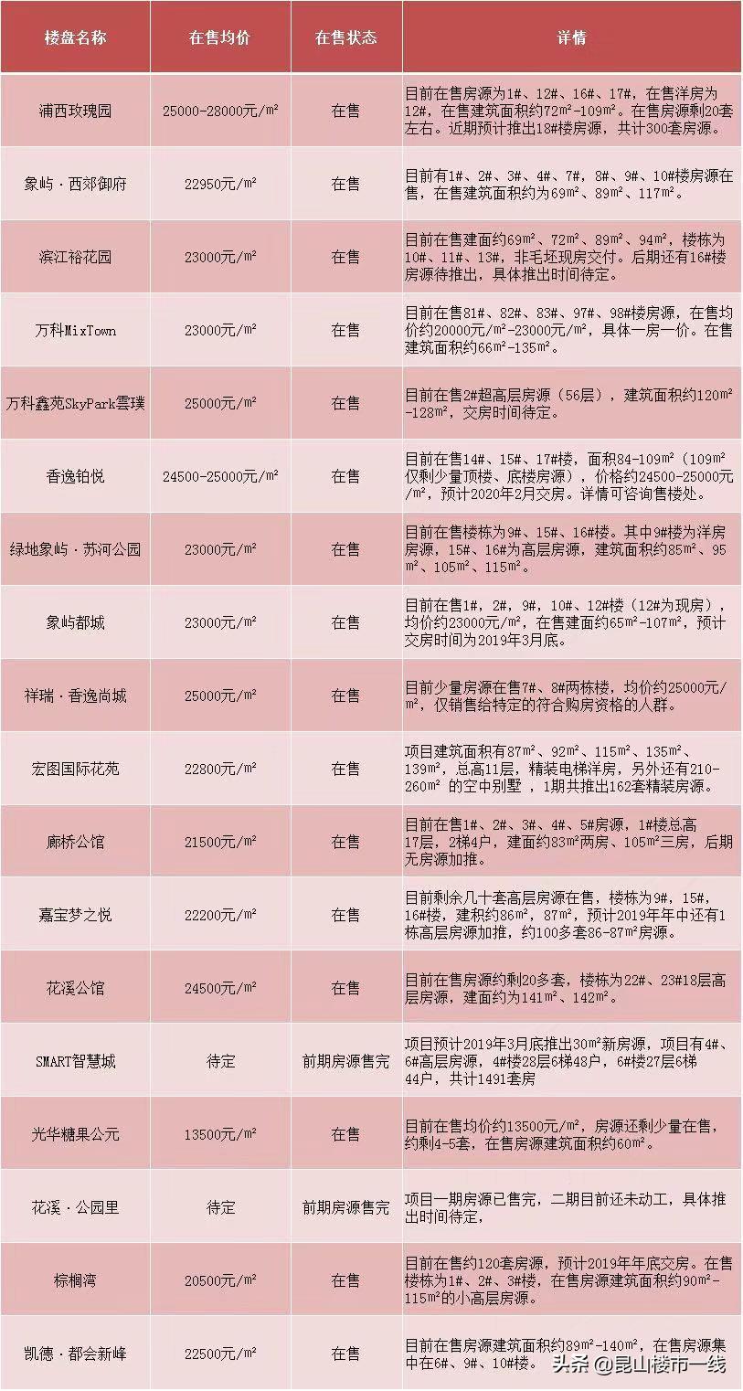 昆山哪个区的房价最值得买,现在昆山哪里的房价最高