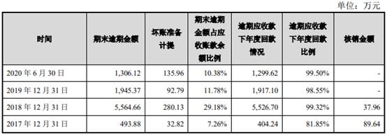 邳州市新河镇益客食品有限公司,益客食品2022年一季度业绩