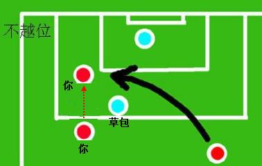 越位新规则下如何装越位,越位和反越位案例