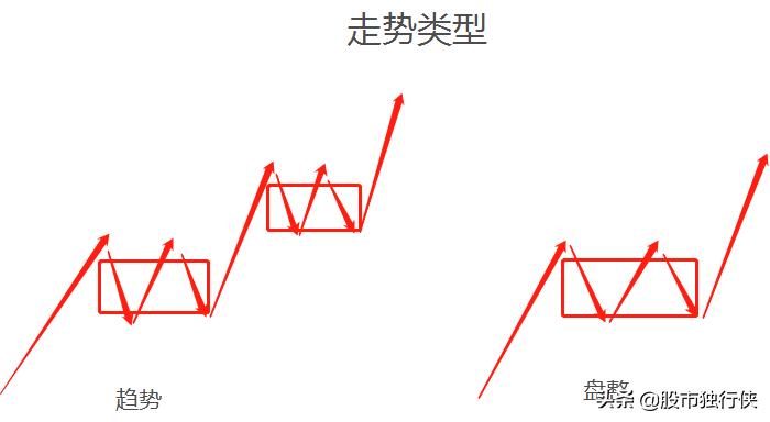 对缠论解读最透彻的书,缠论讲的是什么