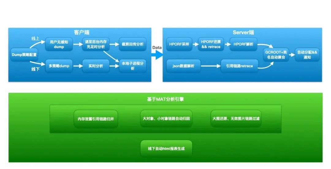抖音android无障碍开发知识总结,抖音android基础技术大揭秘