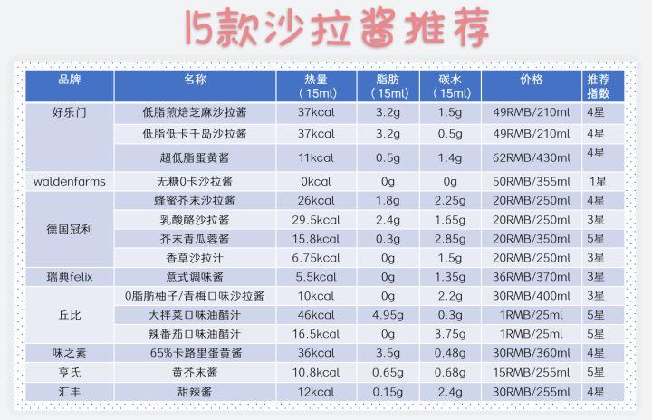 测评最好吃的十大酱料,市面上最好吃的几款酱料