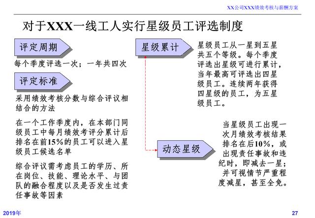 薪酬制度设计与考核激励实例,薪酬绩效方案制定最简单的方案