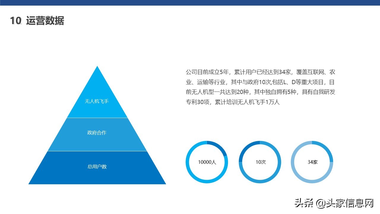 航空项目计划书,无人机项目商业计划书