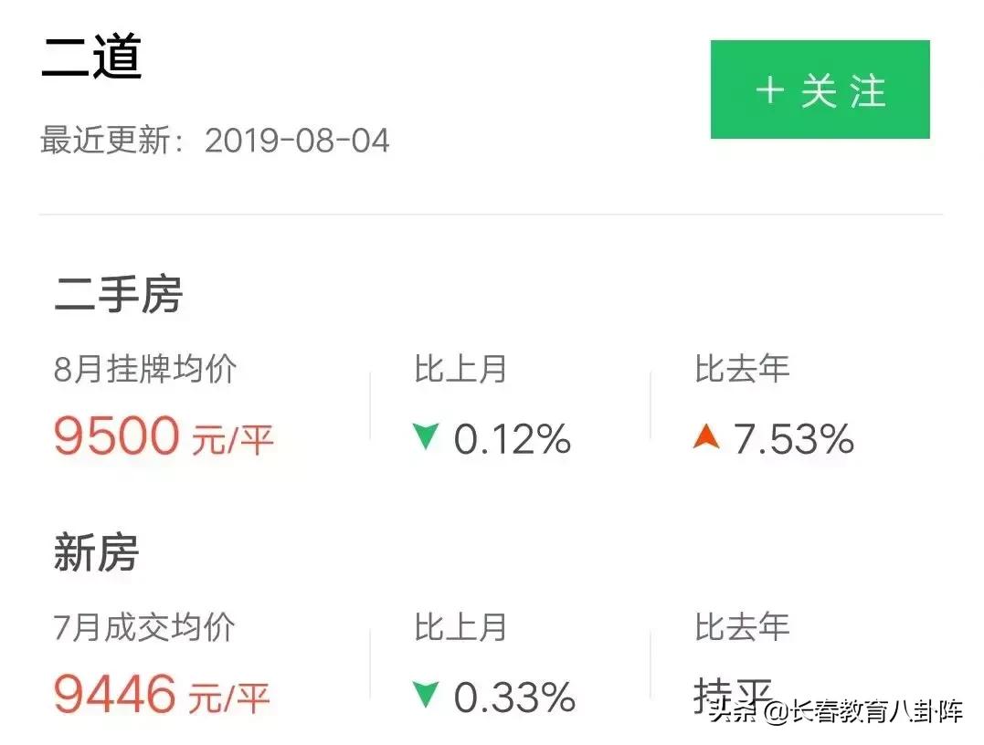 长春多校划片学区房降了吗,长春重点中小连读的学区房有哪些