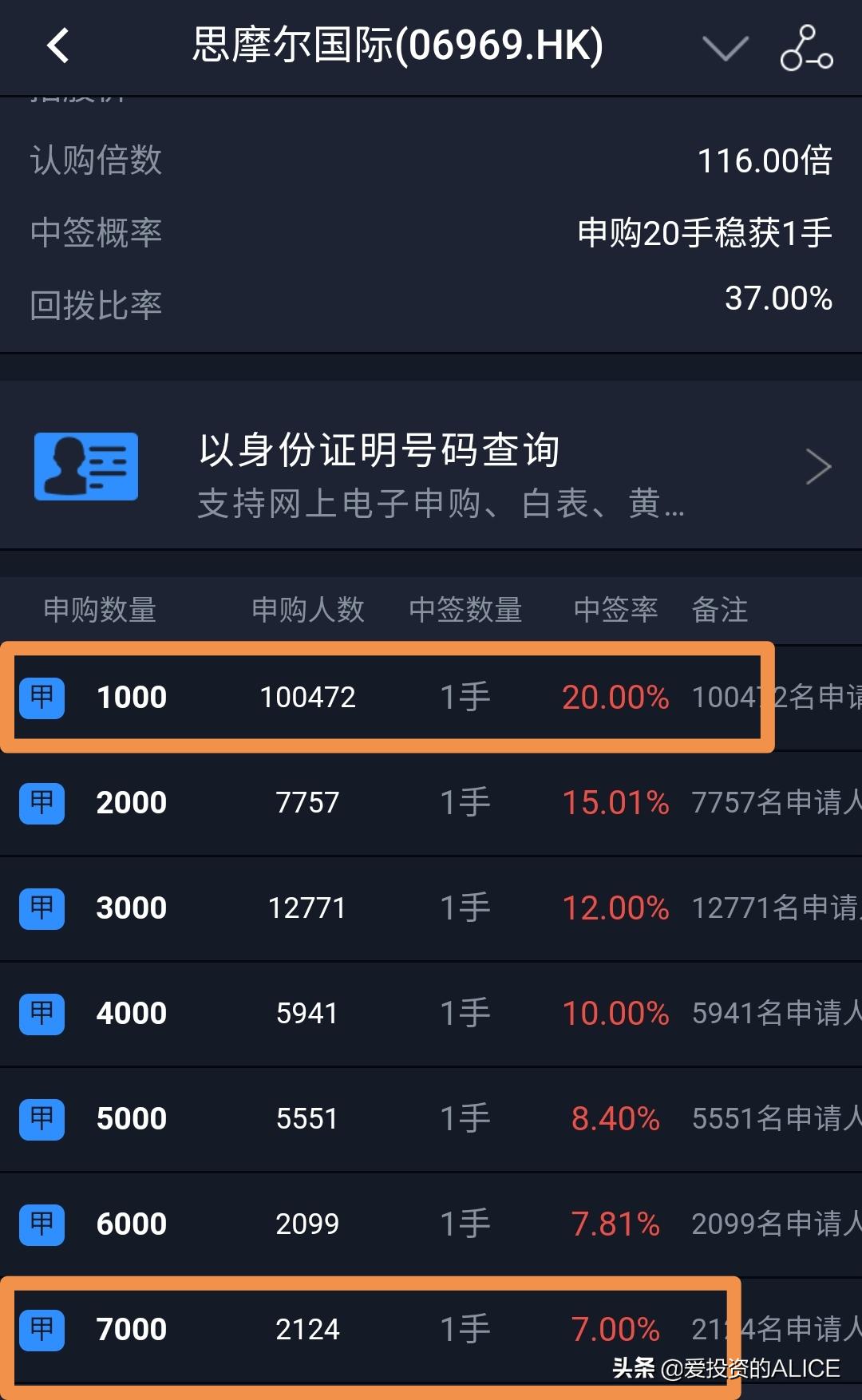 港股打新的基础知识,港股打新进乙组中签率