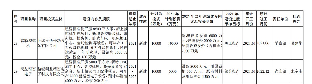 苏北是穷山吗,盐城和苏北的区别
