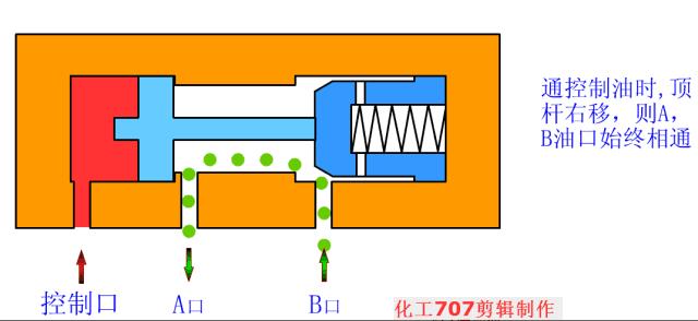 液压阀基础知识讲解,液压阀的种类及图解
