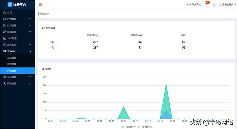 祥云平台销售好做吗,祥云平台做推广好不好