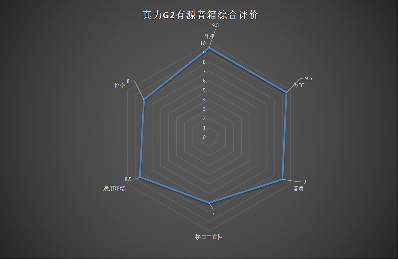 真力G1监听有源音箱,真力有源监听音箱效果