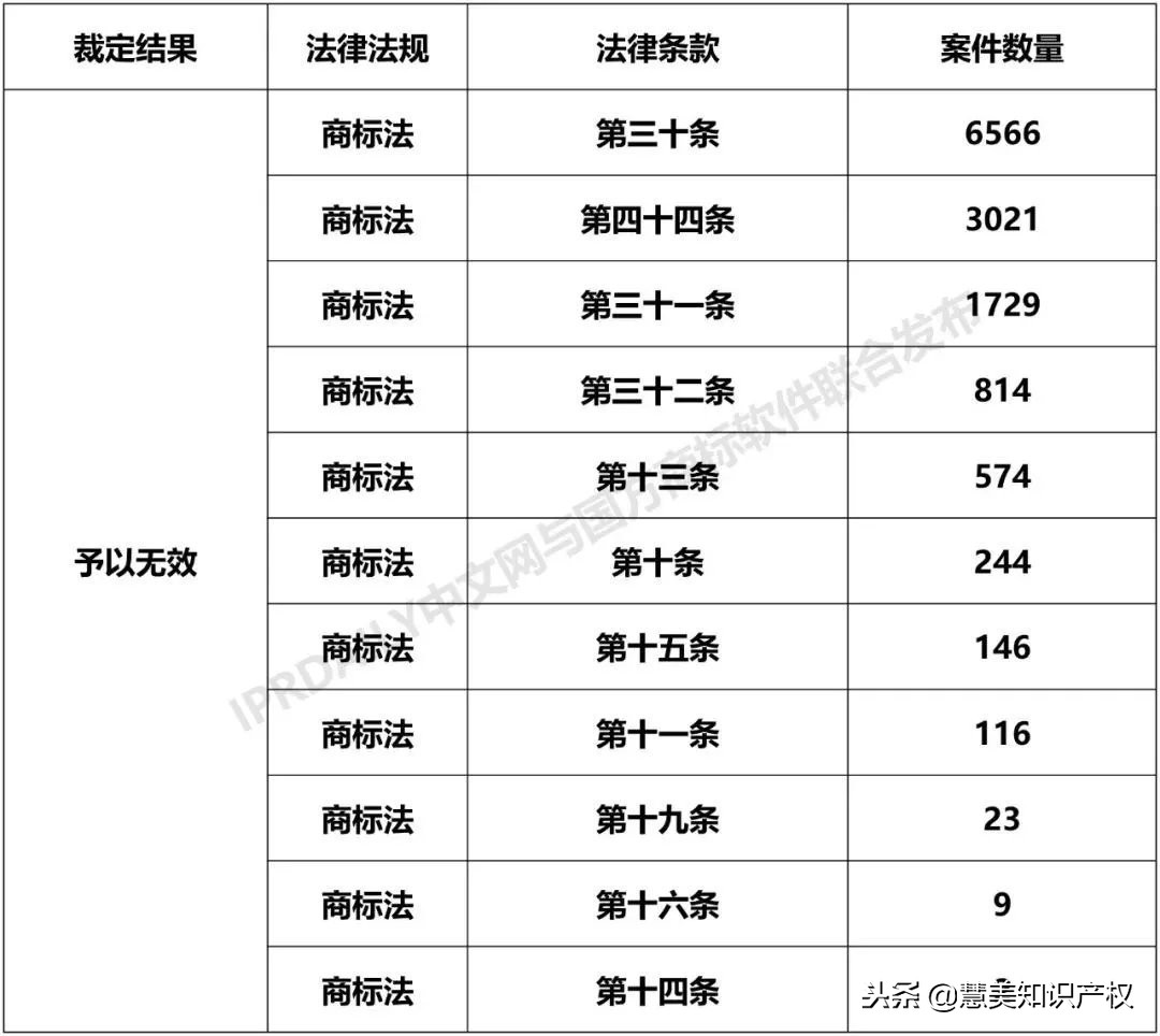 商标被提无效如何反击,商标避免被撤三最有效的方法