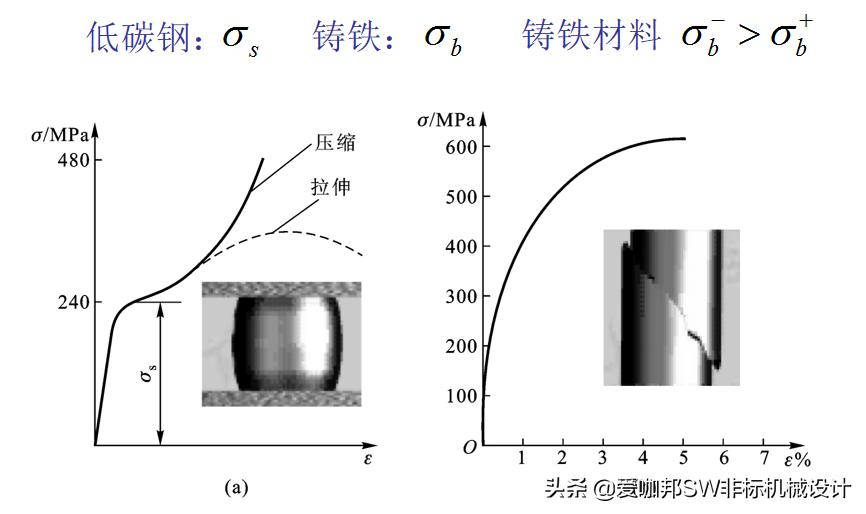 固体力学和工程力学差别,工程材料与力学性能总结