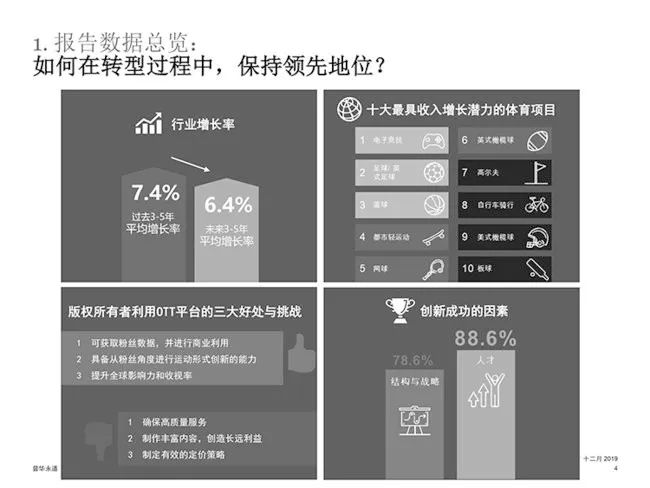 普华永道2017年全球零售调查,普华永道调查报告