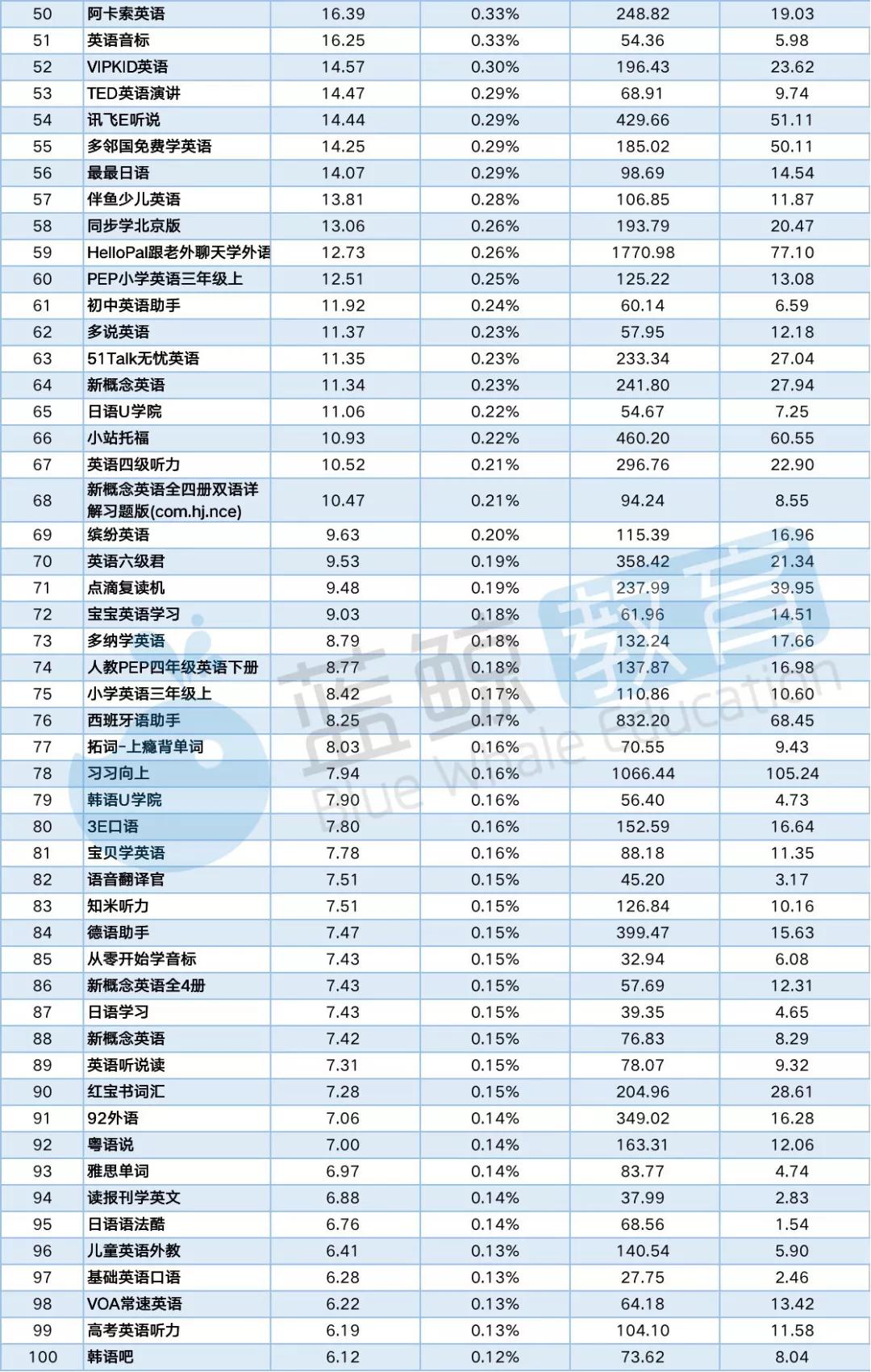 星火英语和网易有道哪个好用,2021英语学习app