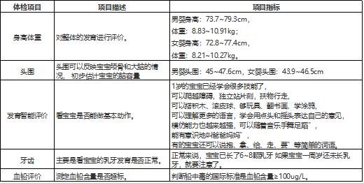 为什么婴幼儿要做体检？婴幼儿体检项目和时间表有哪些？